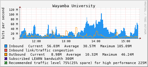 Wayamba University - D61383