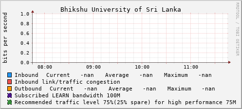 Bhikshu University of Sri Lanka - D53194
