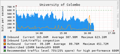 University of Colombo - D50496