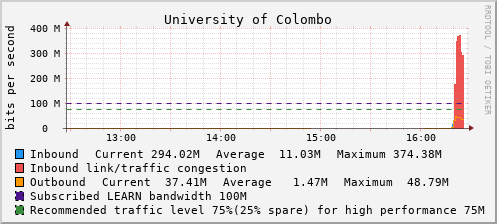 University of Colombo - 994637580