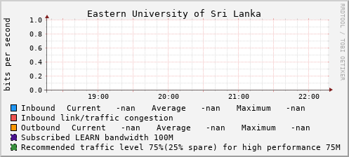 Eastern University of Sri Lanka - 994637582