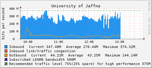 University of Jaffna - D61366