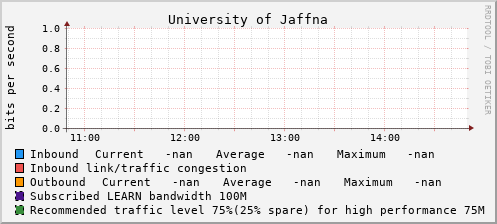 University of Jaffna - 994637583