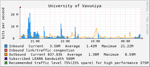 University of Vavuniya - D81543