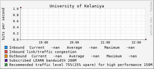 University of Kelaniya - 994634604