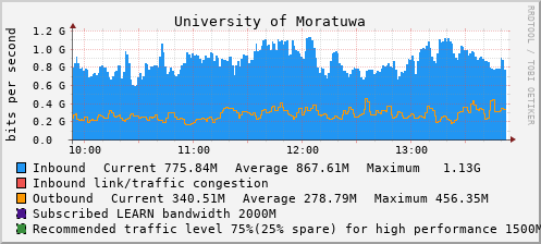 University of Moratuwa - D61427