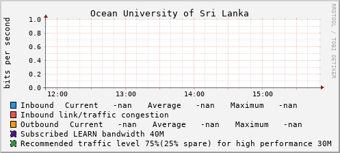 Ocean University of Sri Lanka - D57568