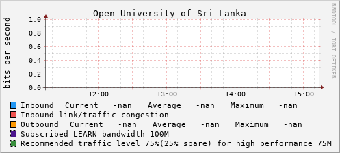 Open University of Sri Lanka - 994637586