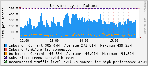 University of Ruhuna - D61368