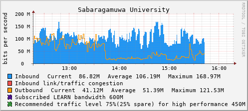 Sabaragamuwa University - D61434