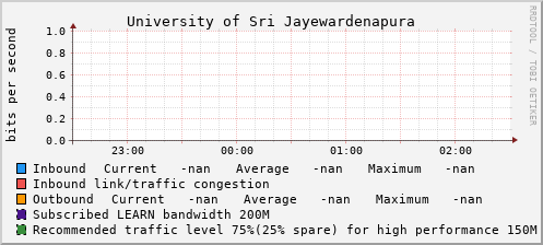 University of Sri Jayewardenapura - 994634603