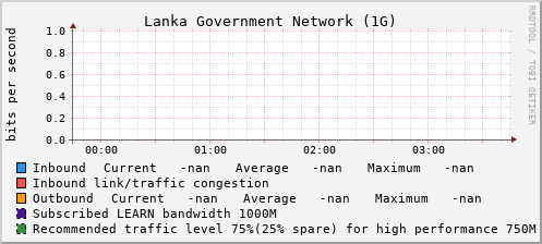 Lanka Government Network (1G) - XXXXX