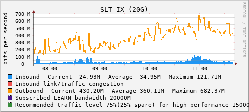 SLT IX (20G) - XXXXX