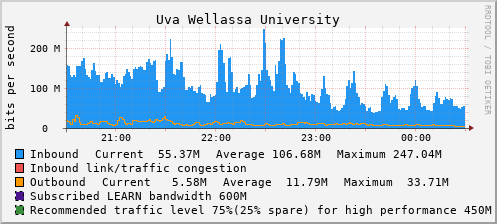 Uva Wellassa University - D61435