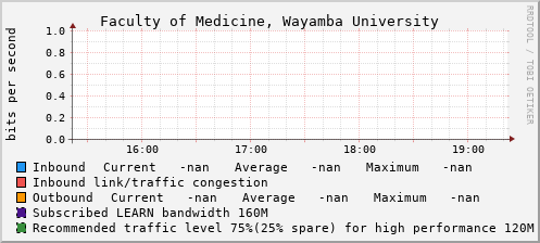 Faculty of Medicine, Wayamba University - D85375