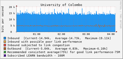 University of Colombo - 994637580