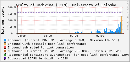 Faculty of Medicine (UCFM), University of Colombo - D93324