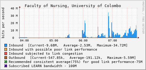 Faculty of Nursing, University of Colombo - D44403