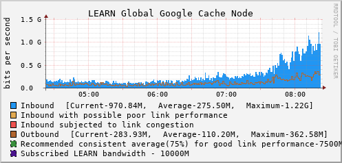 LEARN Global Google Cache Node - XXXXX