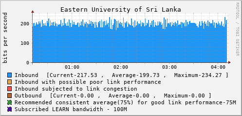 Eastern University of Sri Lanka - 994637582