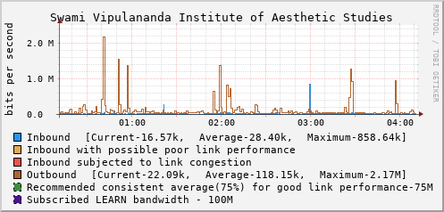 Swami Vipulananda Institute of Aesthetic Studies - D59486