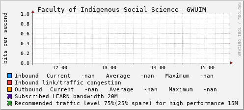 Faculty of Indigenous Social Sciences and Management Studies - GWUIM - E1122978