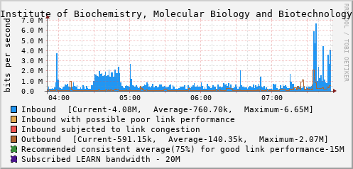 Institute of Biochemistry, Molecular Biology and Biotechnology - D56055