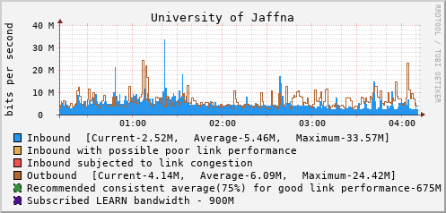 University of Jaffna - D61366