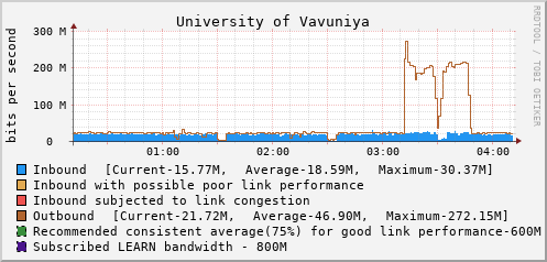 University of Vavuniya - D81543