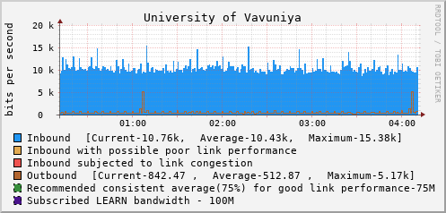 University of Vavuniya - 994637584