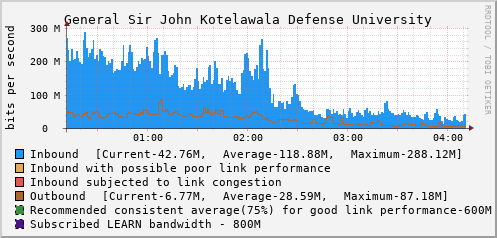 General Sir John Kotelawala Defense University - D62945