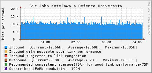 Sir John Kotelawala Defence University - 994637598