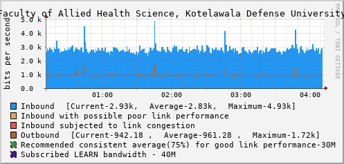 Faculty of Allied Health Science, Kotelawala Defense University - D45393