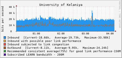 University of Kelaniya - 994634604