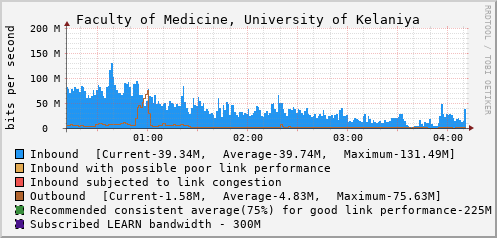 Faculty of Medicine, University of Kelaniya - D62632