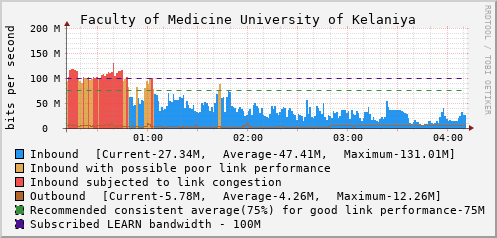 Faculty of Medicine University of Kelaniya - 994637585