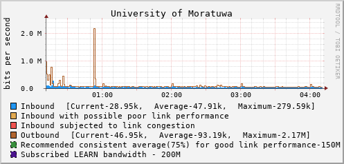 University of Moratuwa - 994634601