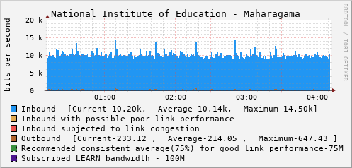 National Institute of Education - Maharagama - 994618428