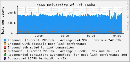 Ocean University of Sri Lanka - D57568