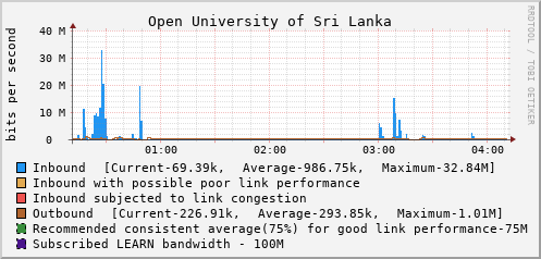 Open University of Sri Lanka - 994637586