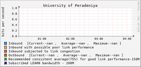 University of Peradeniya - 994634602