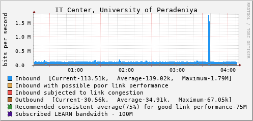IT Center, University of Peradeniya - D47961