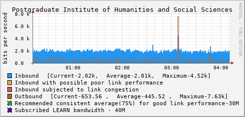 Postgraduate Institute of Humanities and Social Sciences - D57140