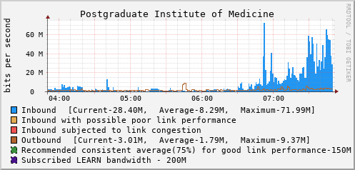 Postgraduate Institute of Medicine - D70997