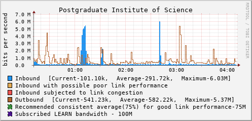 Postgraduate Institute of Science - D44234