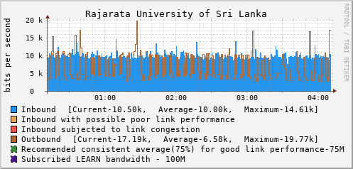Rajarata University of Sri Lanka - 994637597
