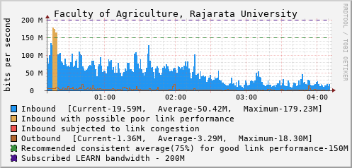 Faculty of Agriculture, Rajarata University - D61390