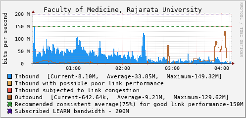 Faculty of Medicine, Rajarata University - D61389