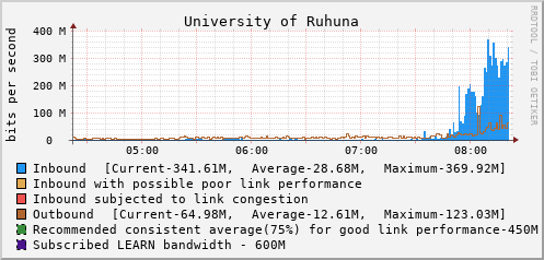 University of Ruhuna - D61368