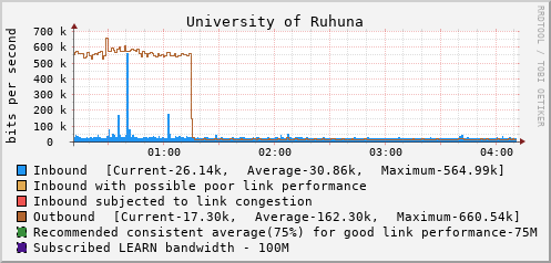 University of Ruhuna - 994637587